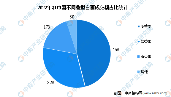 2023年中國白酒行業分析