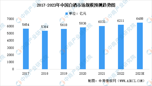 2023年中國軟飲料行業全景圖譜