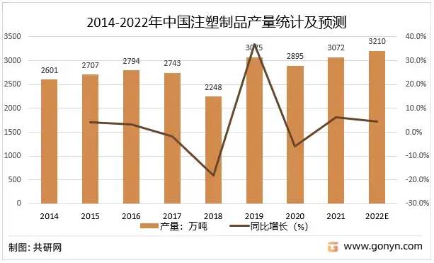 2022年中國注塑制品行業產業鏈現狀及格局趨勢分析